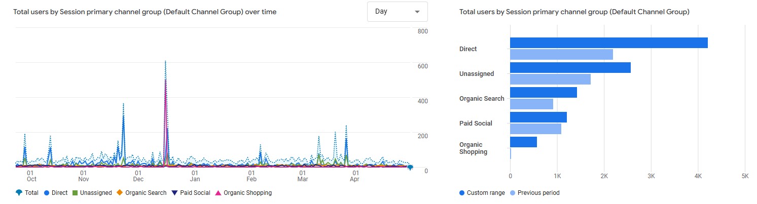 E-COMMERCE CAMPAIGN — project evidence